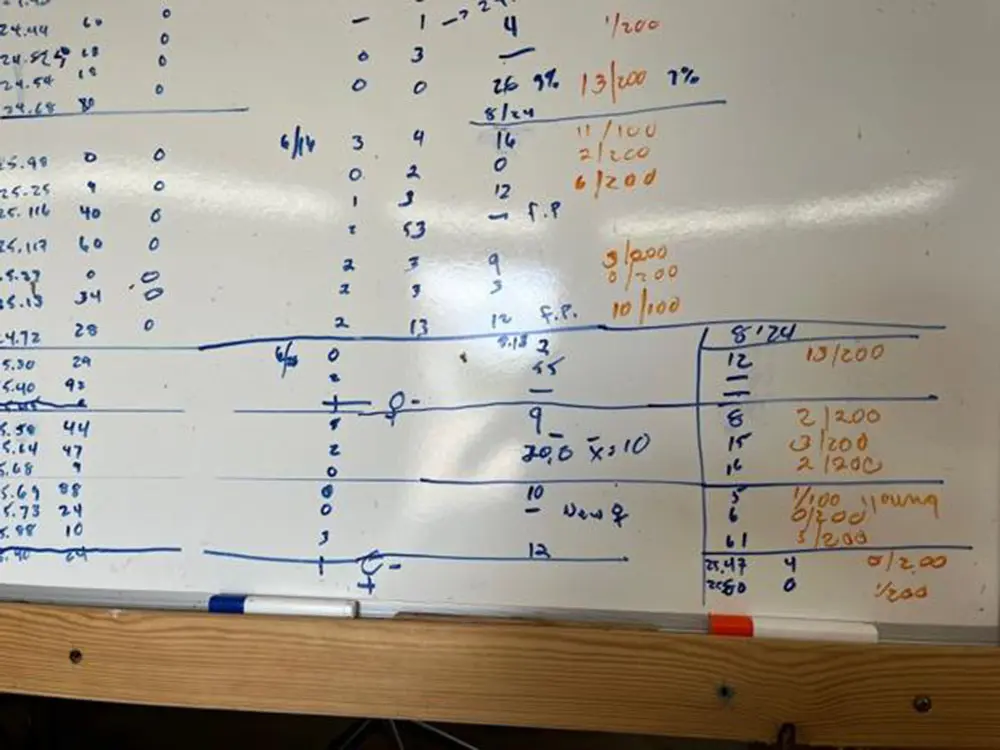 Jane's Whiteboard of Hive Data